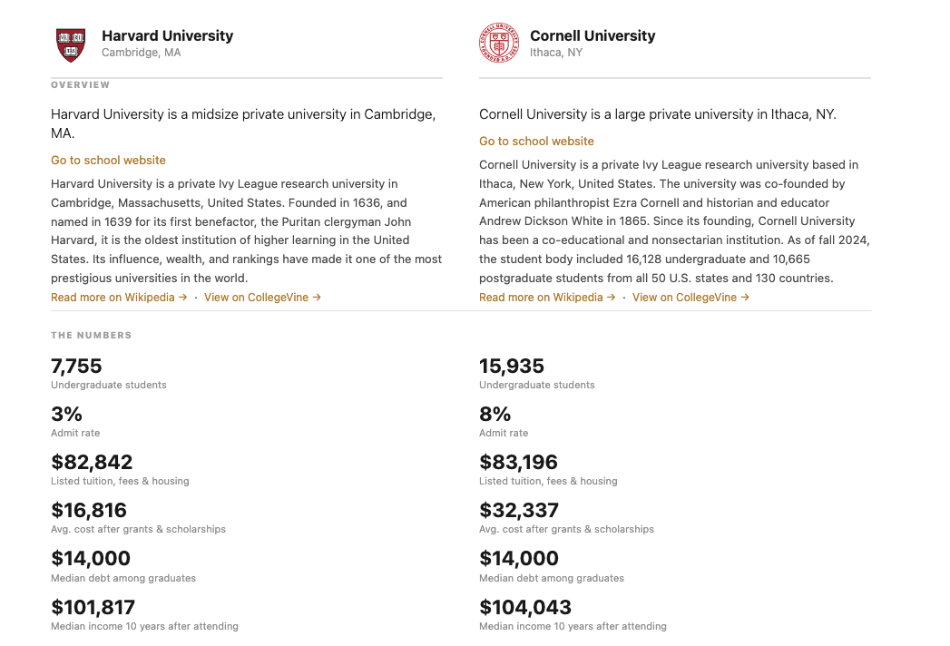 College Comparison