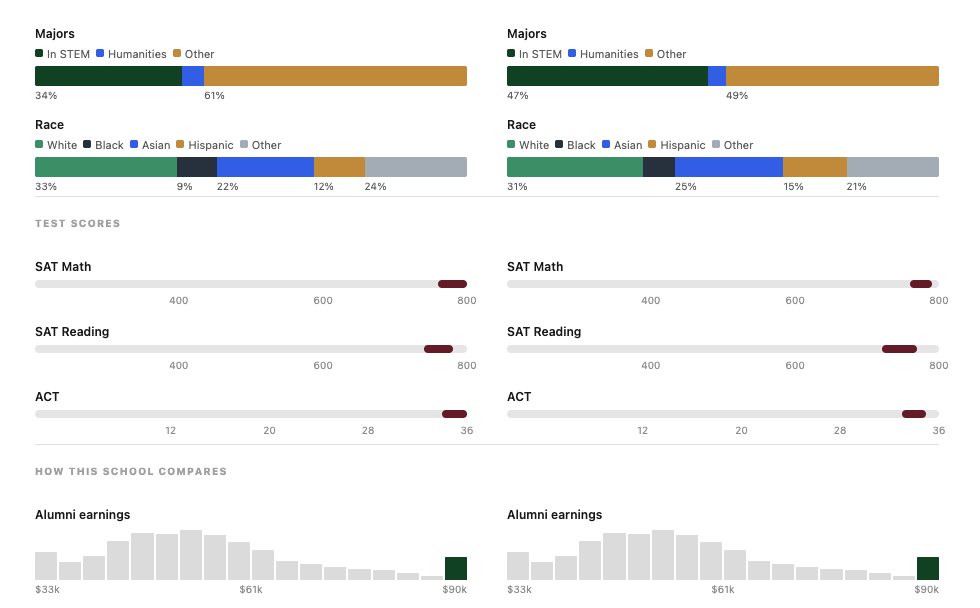 College Comparison 2